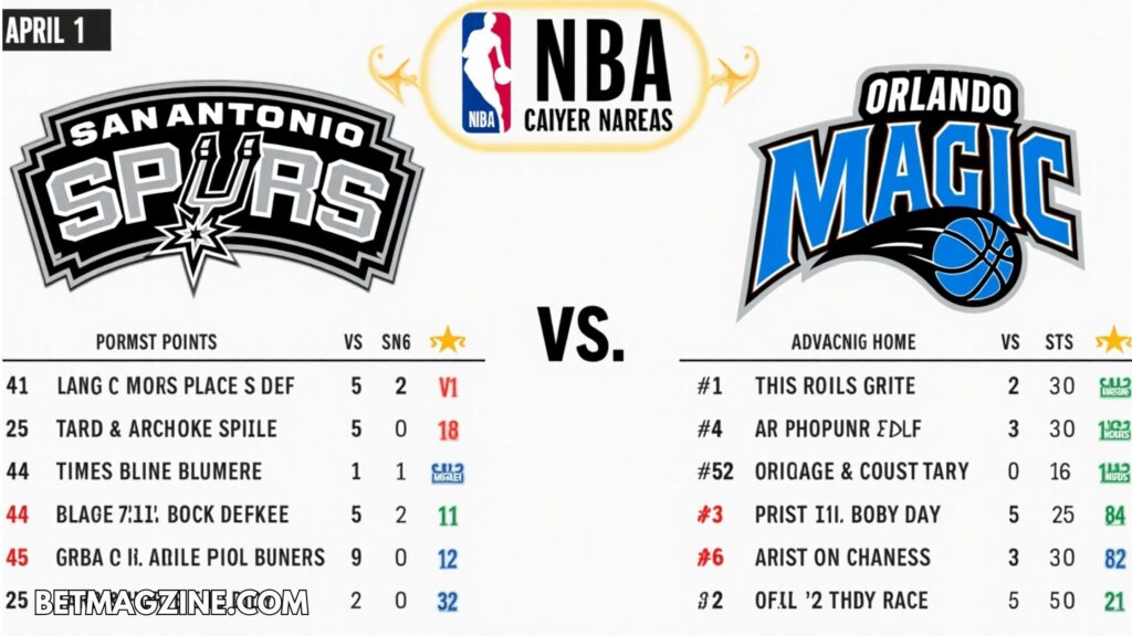 san antonio spurs vs orlando magic match player stats