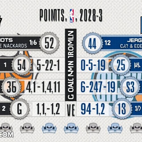 san antonio spurs vs orlando magic match player stats