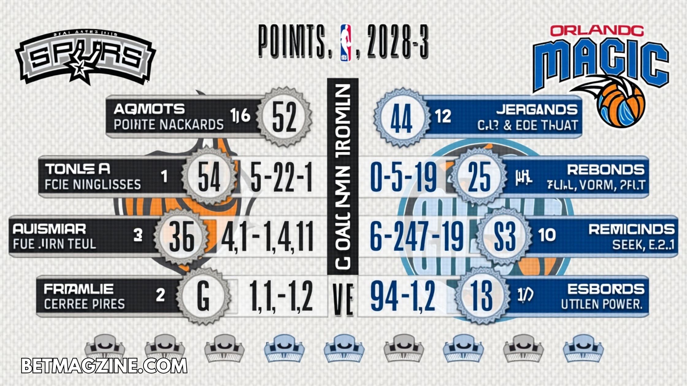 san antonio spurs vs orlando magic match player stats